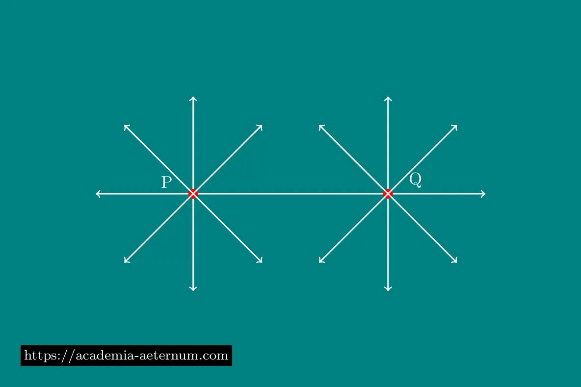 Euclid First Postulate Straight Line Between Two Points