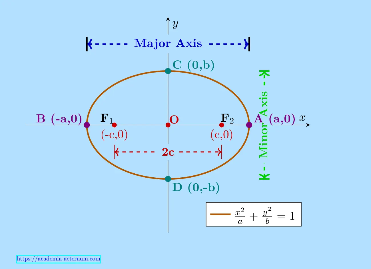 ellipse diagram